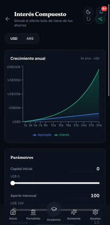 Calculadora de interés compuesto con el gráfico de crecimiento a 30 años
